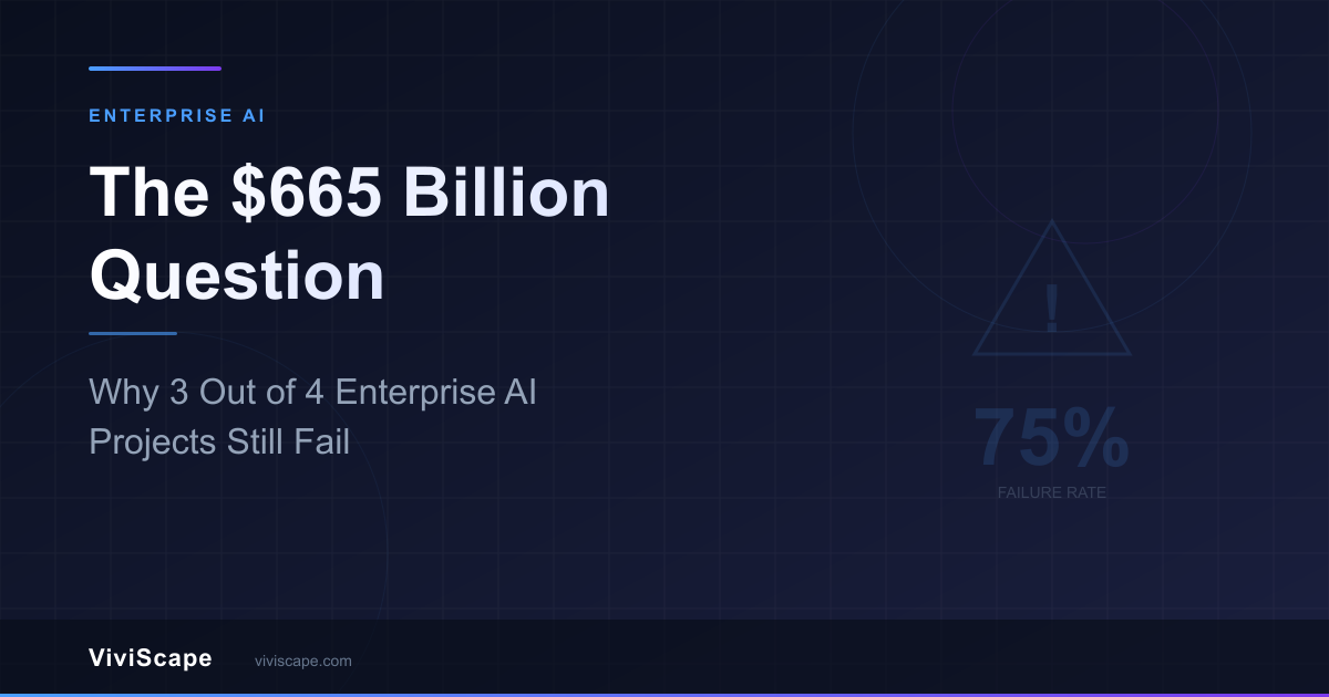 Enterprise AI spending crisis visualization showing the 77/23 split between organizational and technical failure modes