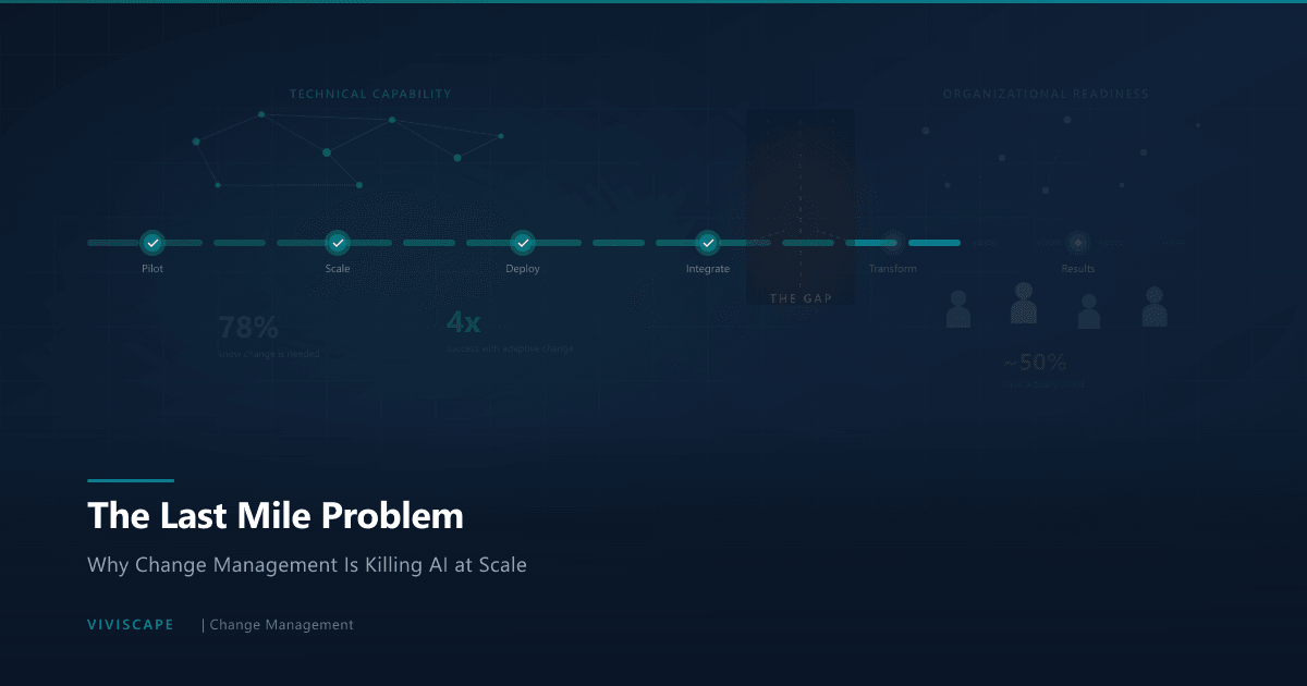 The gap between AI technical capability and organizational readiness in enterprise transformation